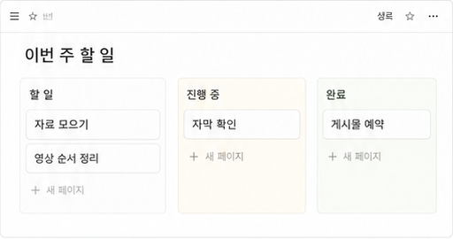 할 일, 진행 중, 완료로 나눈 주간 업무 보드 예시